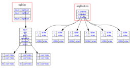 imaging data structures