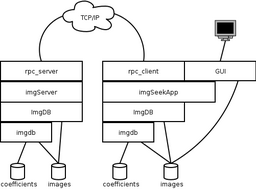 v1 system layers