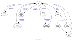 server state diagrams